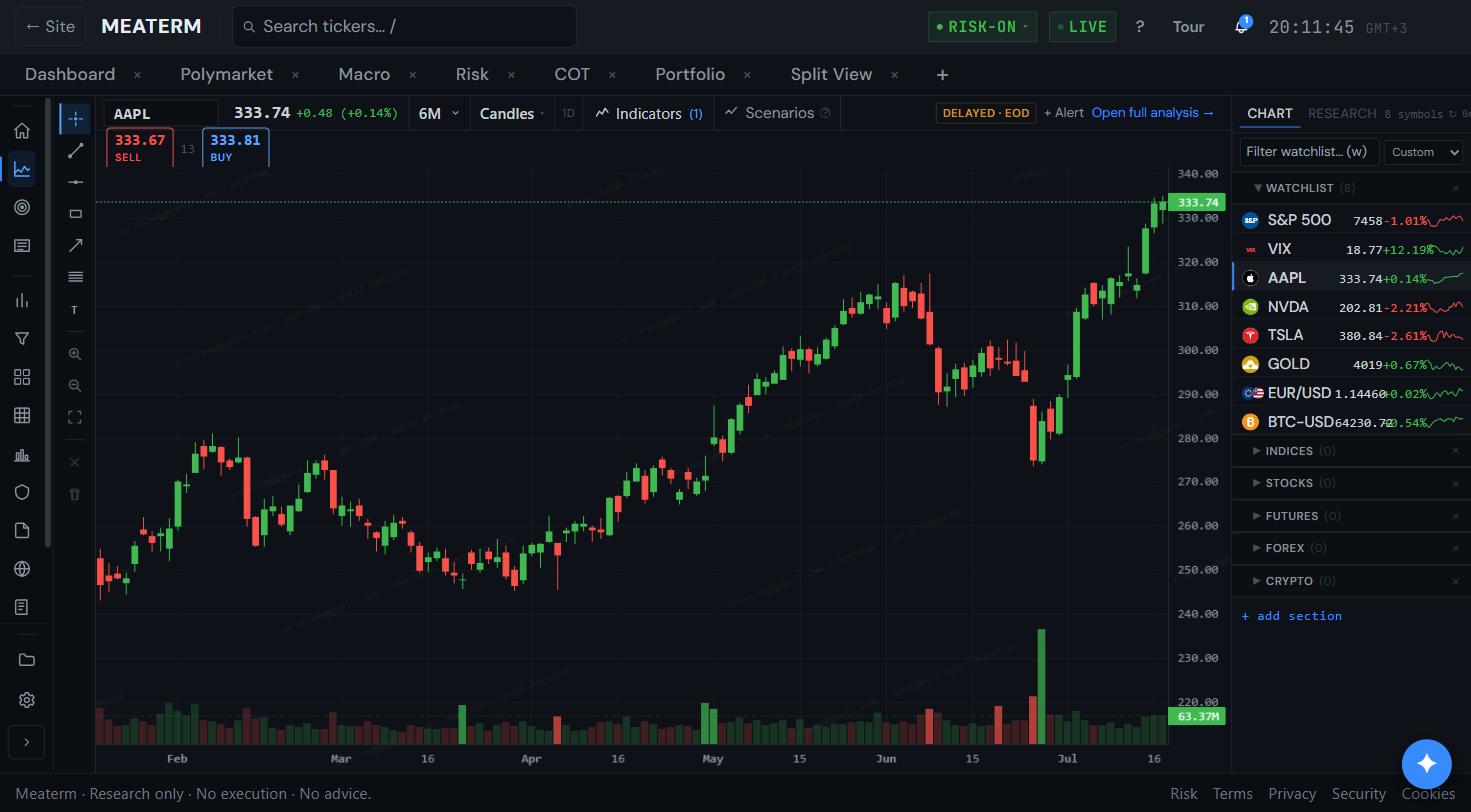 Meaterm Professional charting screen