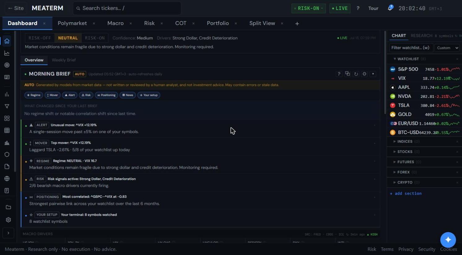Meaterm Dashboard & market regime screen