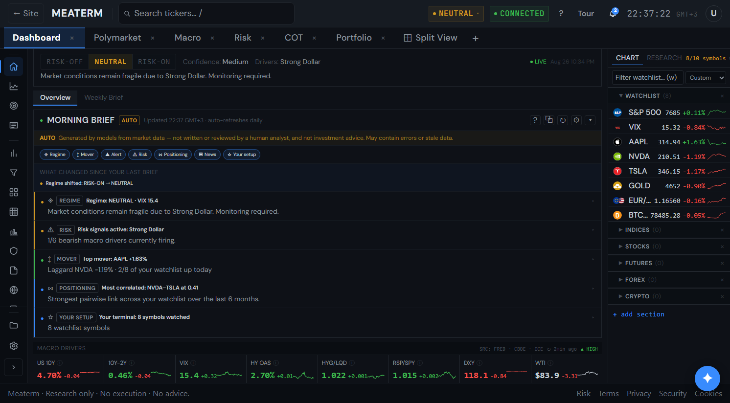 Meaterm Dashboard — cross-asset market overview with charting, COT, and macro panels