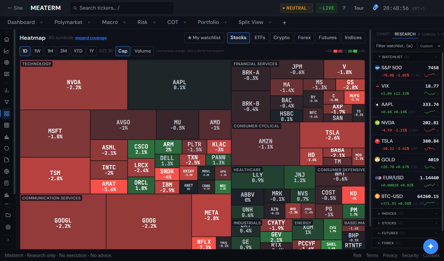 Meaterm Market heatmap screen