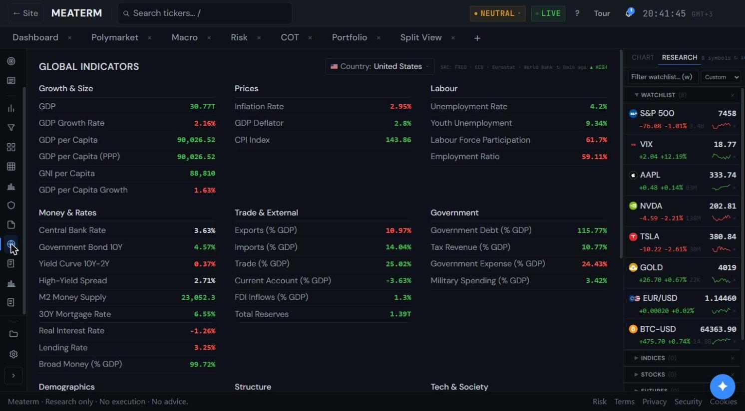 Meaterm Global indicators screen