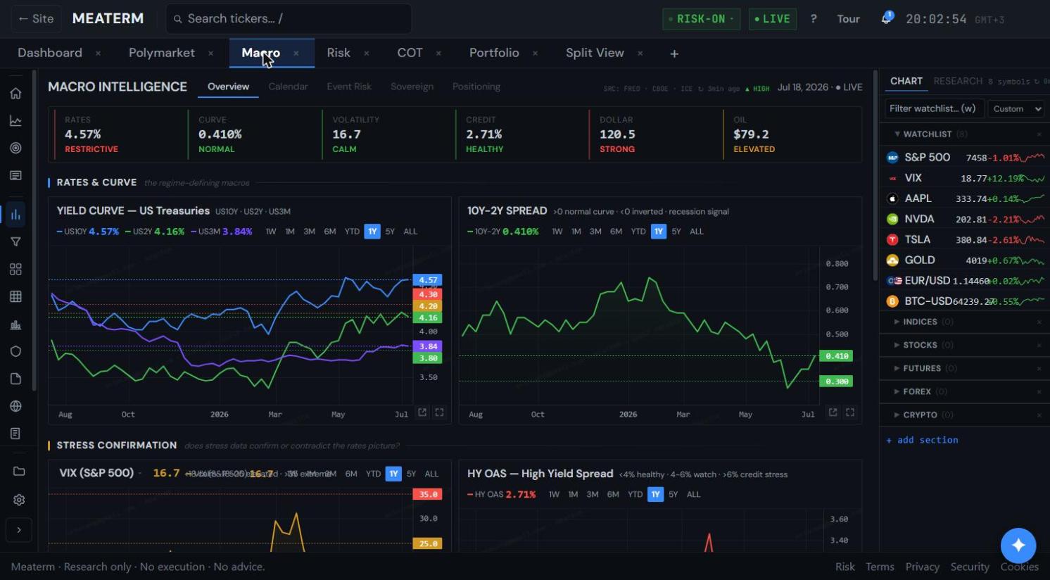 Meaterm Macro intelligence screen